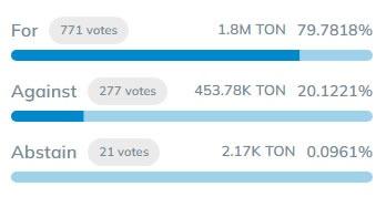 Voting for TON rebranding