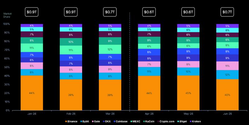 CoinGecko data visualization
