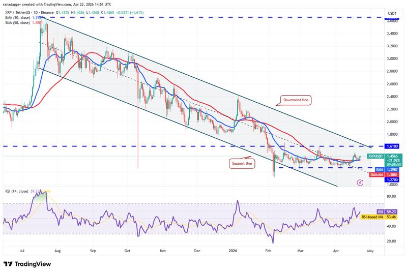 XRP/USDT daily chart