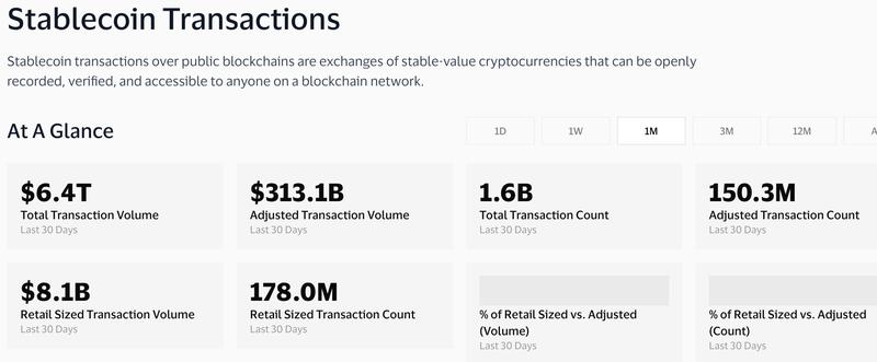 Stablecoin transaction volumes