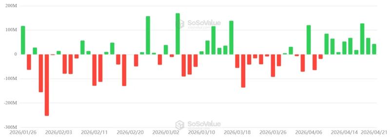 Spot ETH ETF daily net flows