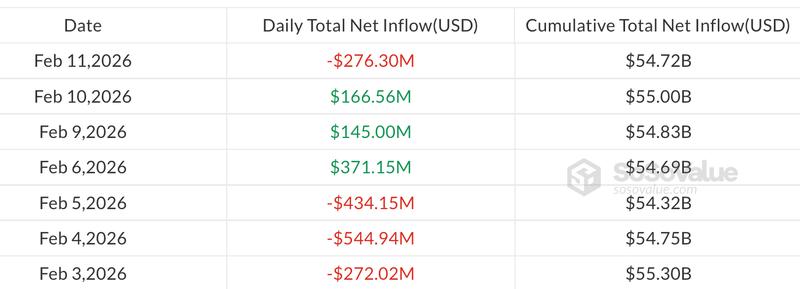 Daily flows in US spot Bitcoin ETFs chart