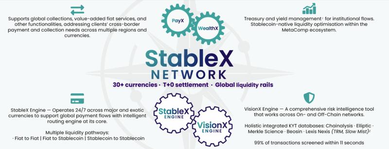 MetaComp StableX Network diagram