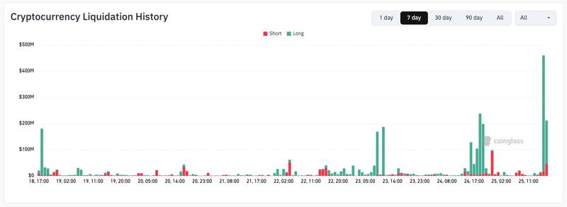 Crypto liquidation history