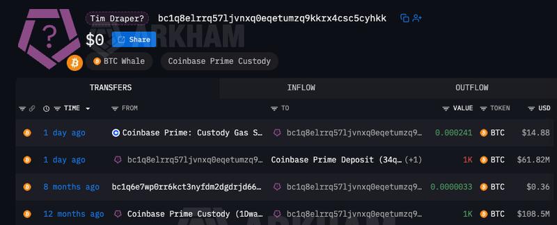 Arkham wallet data