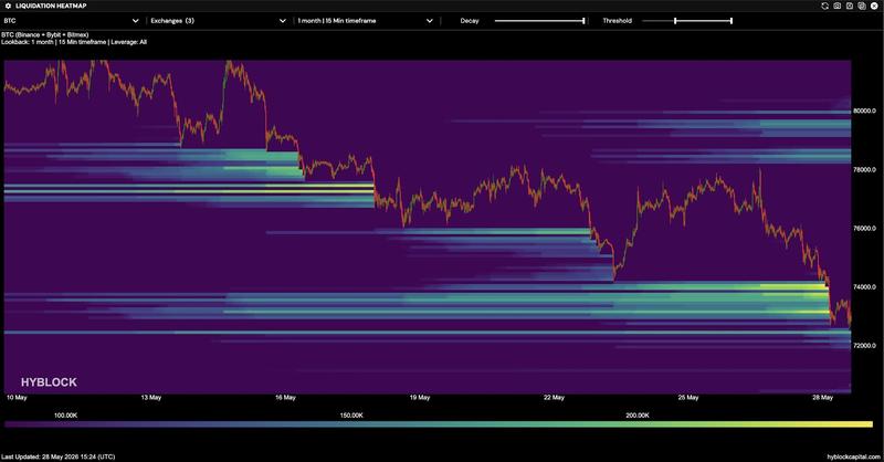 BTC/USDT liquidation heatmap