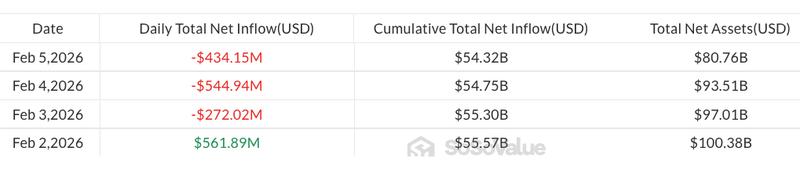 Spot Bitcoin ETF flows since Monday
