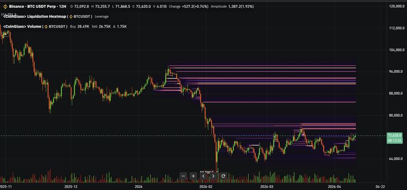 BTCUSDT liquidity map