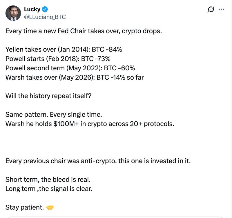 Bitcoin performance during Fed leadership changes