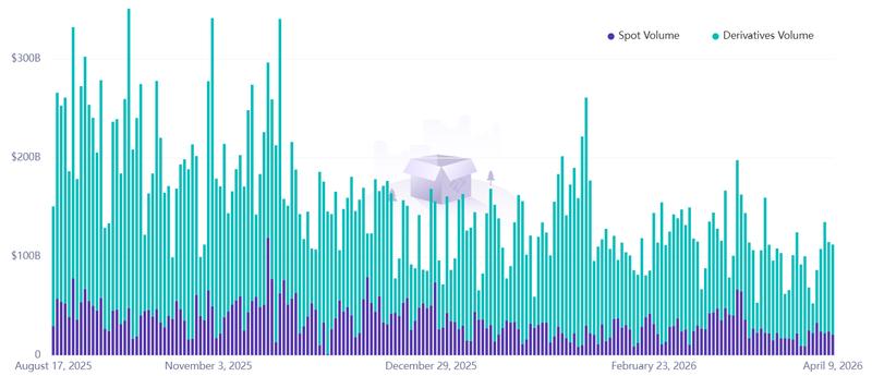Total crypto trading volume chart