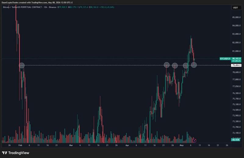 BTC/USDT chart