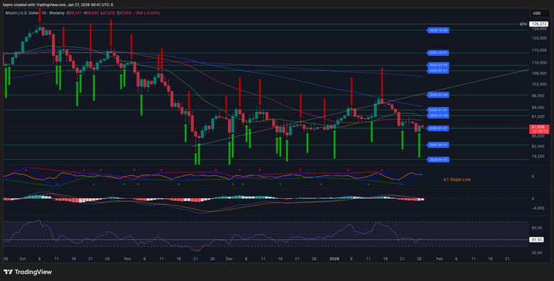 BTC/USD one-day chart