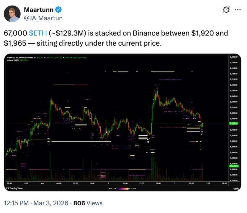 ETH liquidation heatmap