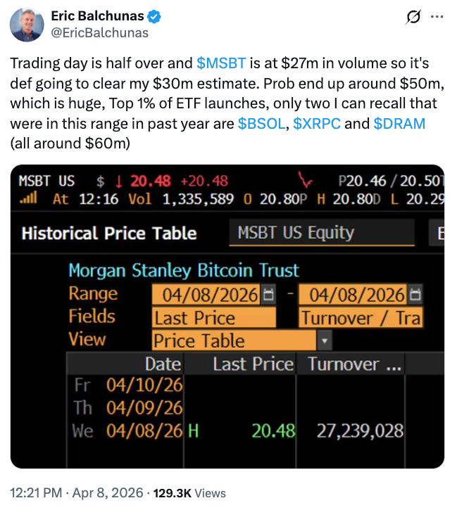 ETF launch comparison