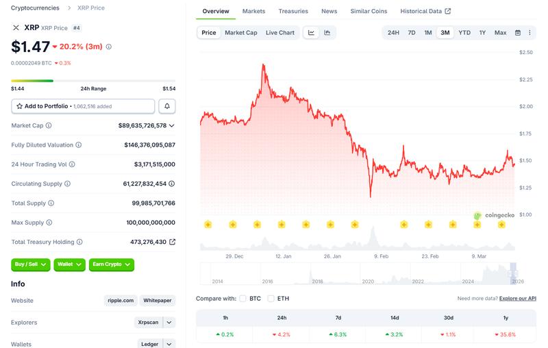 XRP's recent price performance