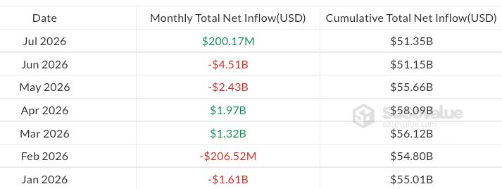Monthly Bitcoin ETF flows chart