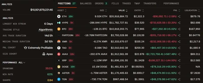 BobbyBigSize current positions