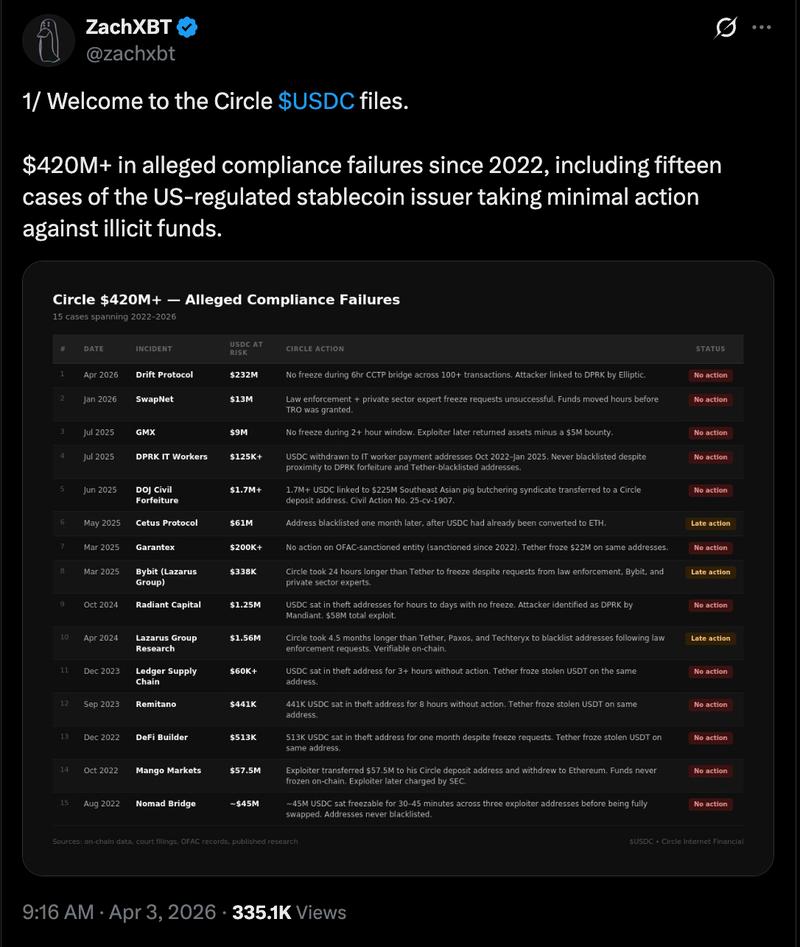 Circle, Cybercrime, Hacks, Stablecoin