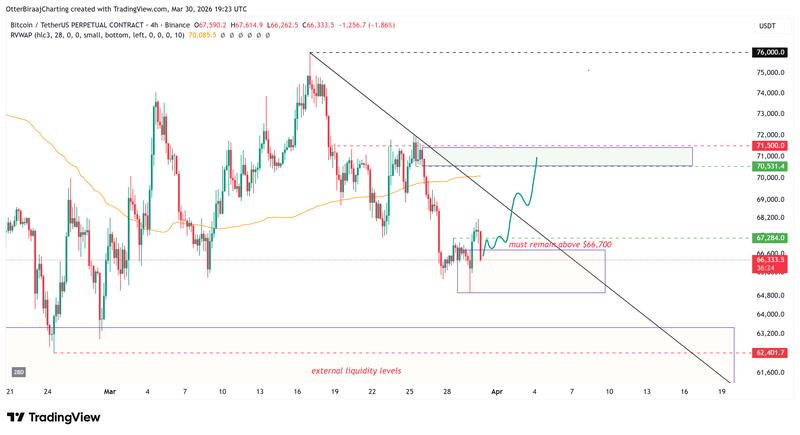 Cryptocurrencies, Bitcoin Price, Bitcoin Analysis, Markets, Cryptocurrency Exchange, Binance, Price Analysis, Market Analysis