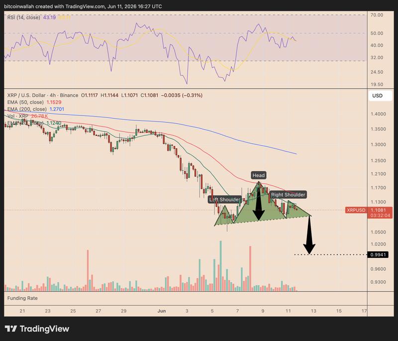 XRP/USD four-hour price chart