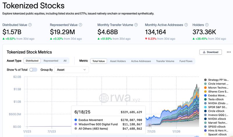 Tokenized equities market data