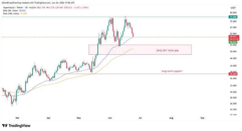HYPE/USDT chart