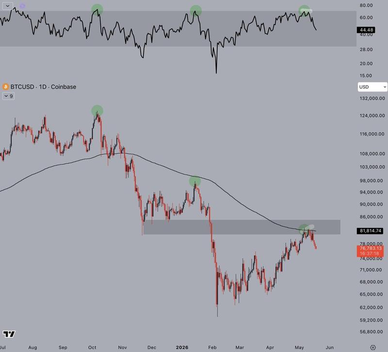 BTC/USD daily chart