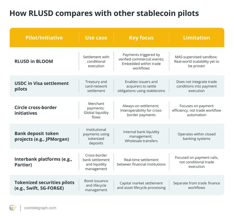 RLUSD comparison chart