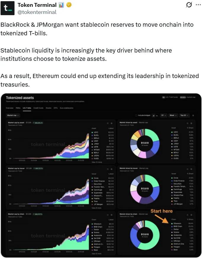Token Terminal chart