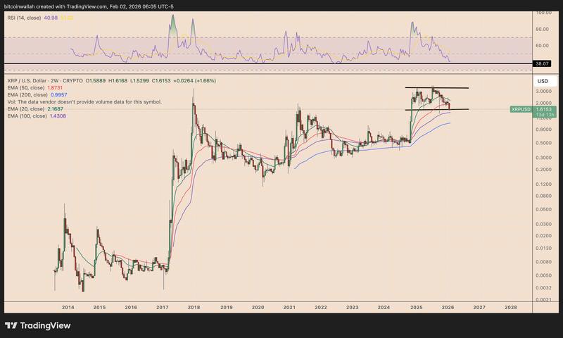 XRP/USD two-week chart