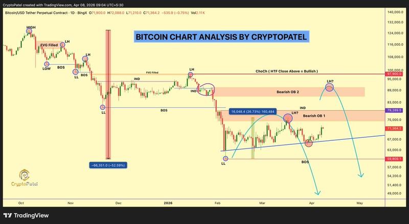 BTC/USD daily chart price prediction