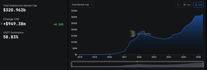 Stablecoin market cap