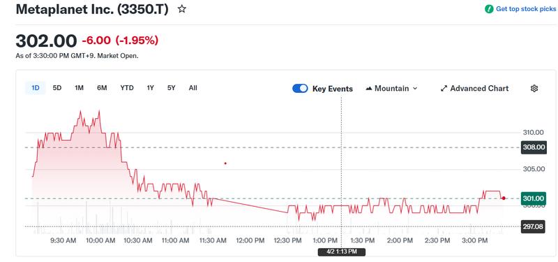 Metaplanet share price