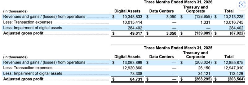 Galaxy Q1 2026 financial statement