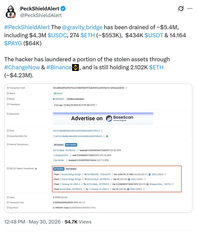 PeckShield breakdown of stolen assets