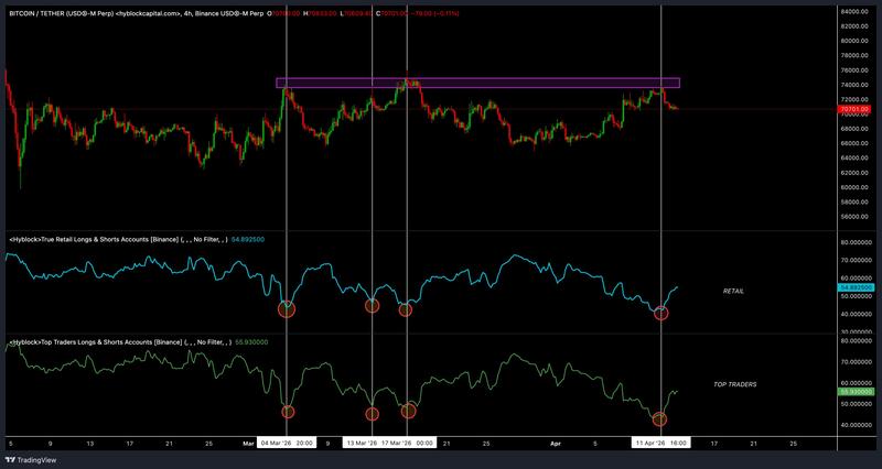 BTC analysis chart