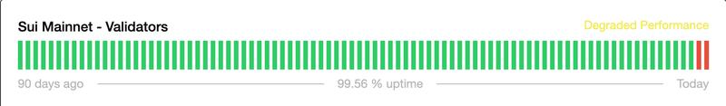 Sui network uptime dashboard