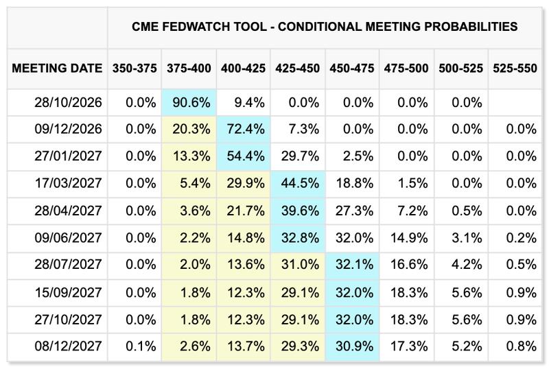 Fed target-rate probabilities