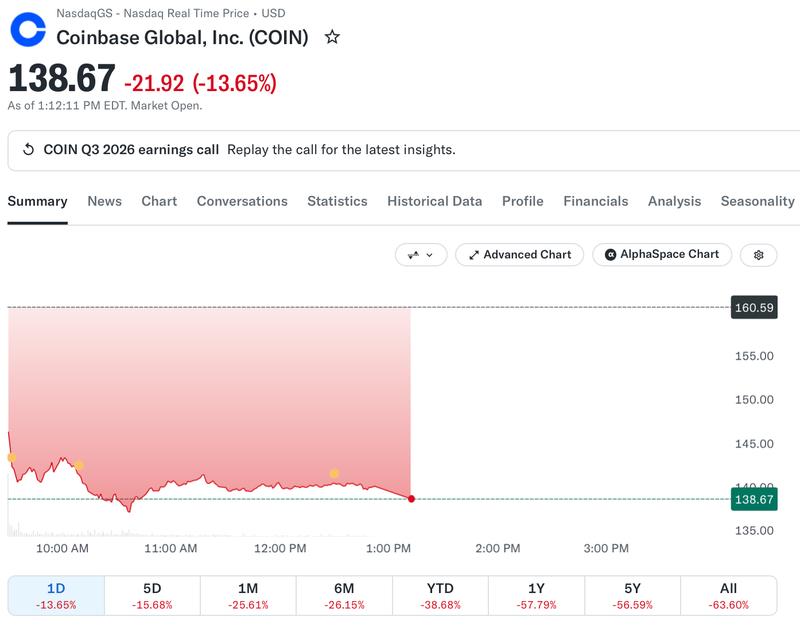 Stock performance chart