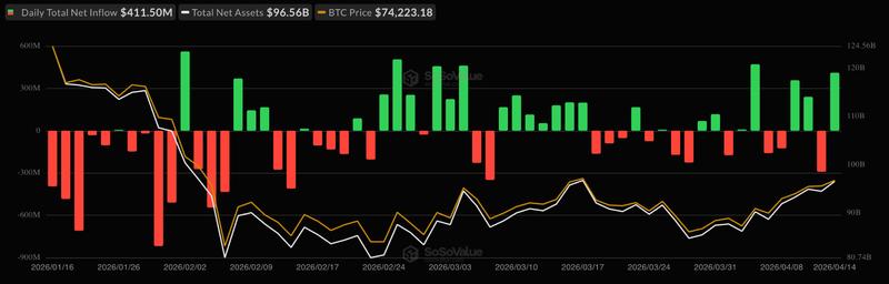 Spot Bitcoin ETF flows chart