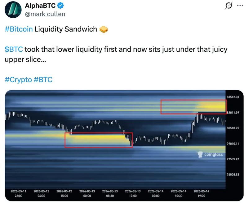 Bitcoin liquidation heatmap