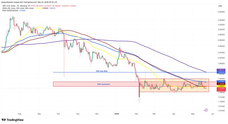 XRP/USD daily chart