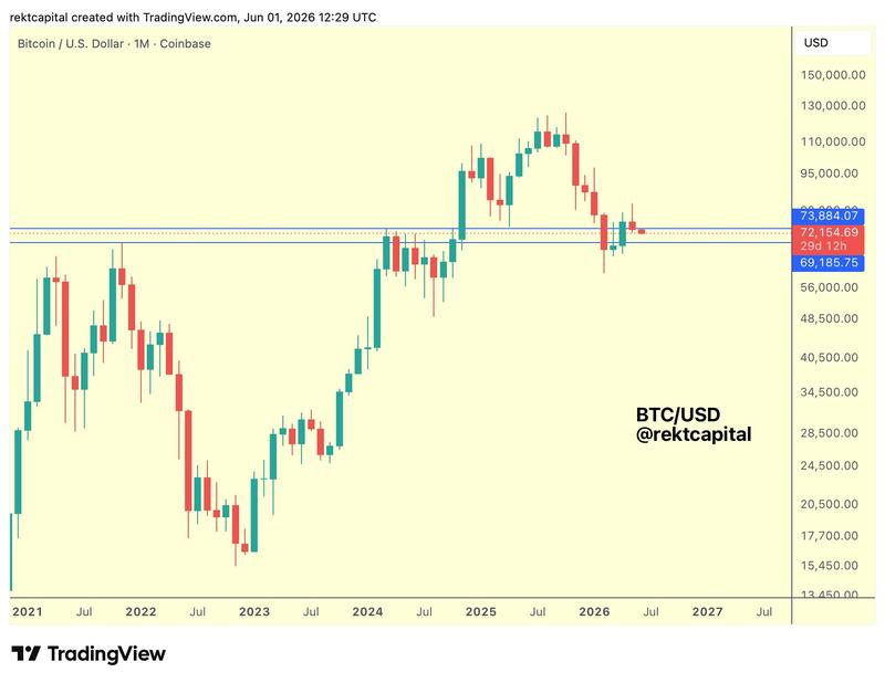 BTC/USD monthly chart
