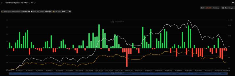 Spot Bitcoin ETFs outflow streak