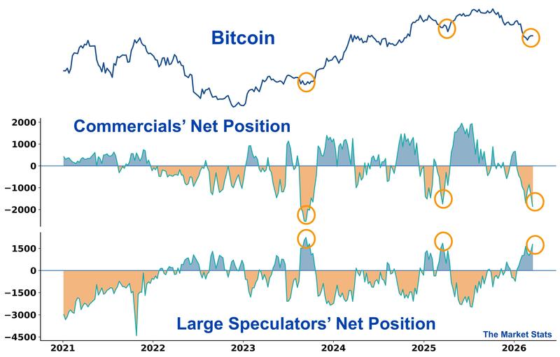 Bitcoin investor positioning chart