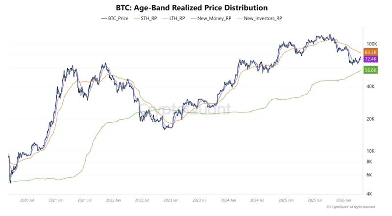 Cryptocurrencies, Bitcoin Price, Markets, Cryptocurrency Exchange, Derivatives, Bitcoin Futures, Price Analysis, Market Analysis