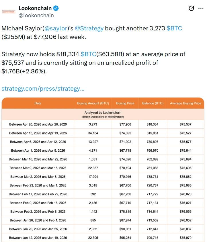 Strategy Bitcoin holdings chart