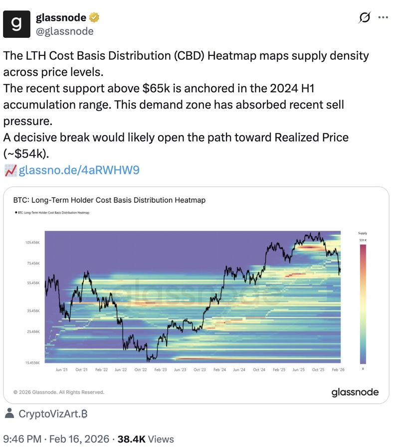 Bitcoin cost basis distribution heatmap