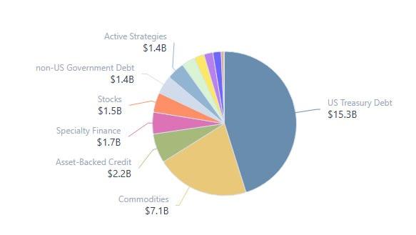 Tokenized stocks RWA chart