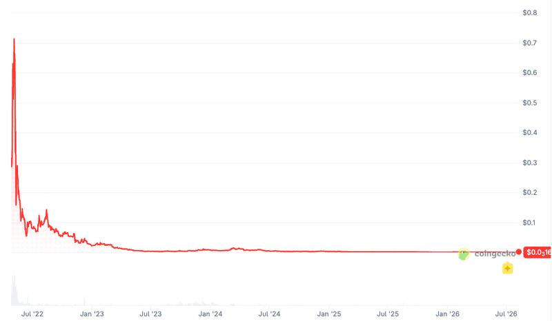 Step App FITFI price chart